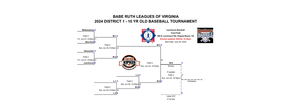 10U District brackets are here! Go New Kent All-Stars!!